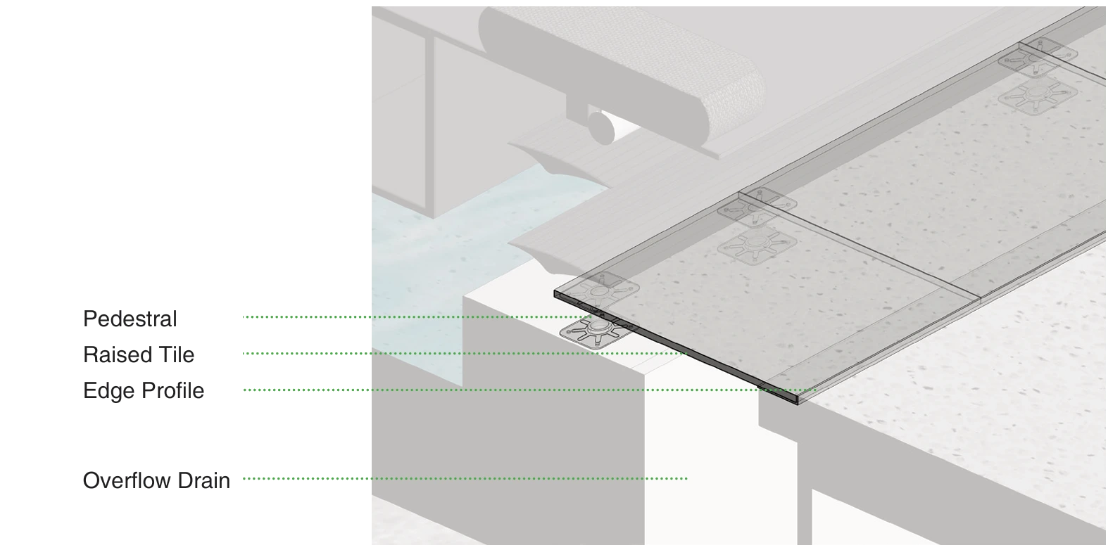 Raised-tile, pedestal and overflow-drain detail in isometric
