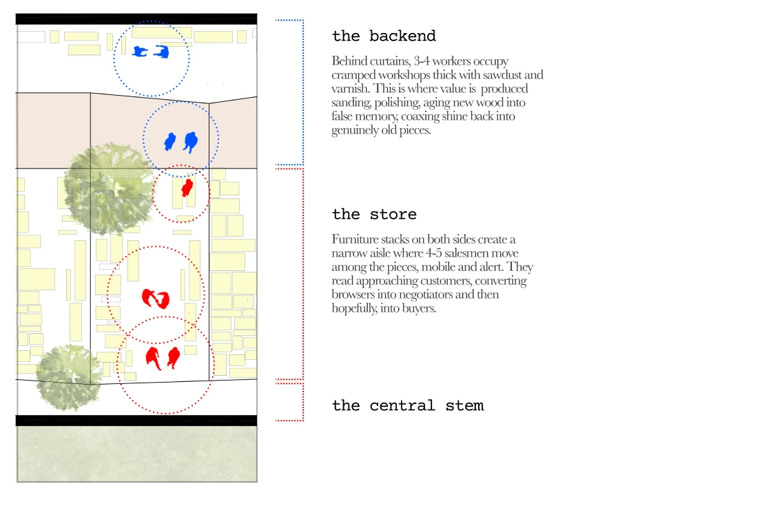 A sectional plan of a unit store — the backend, the store and the central stem