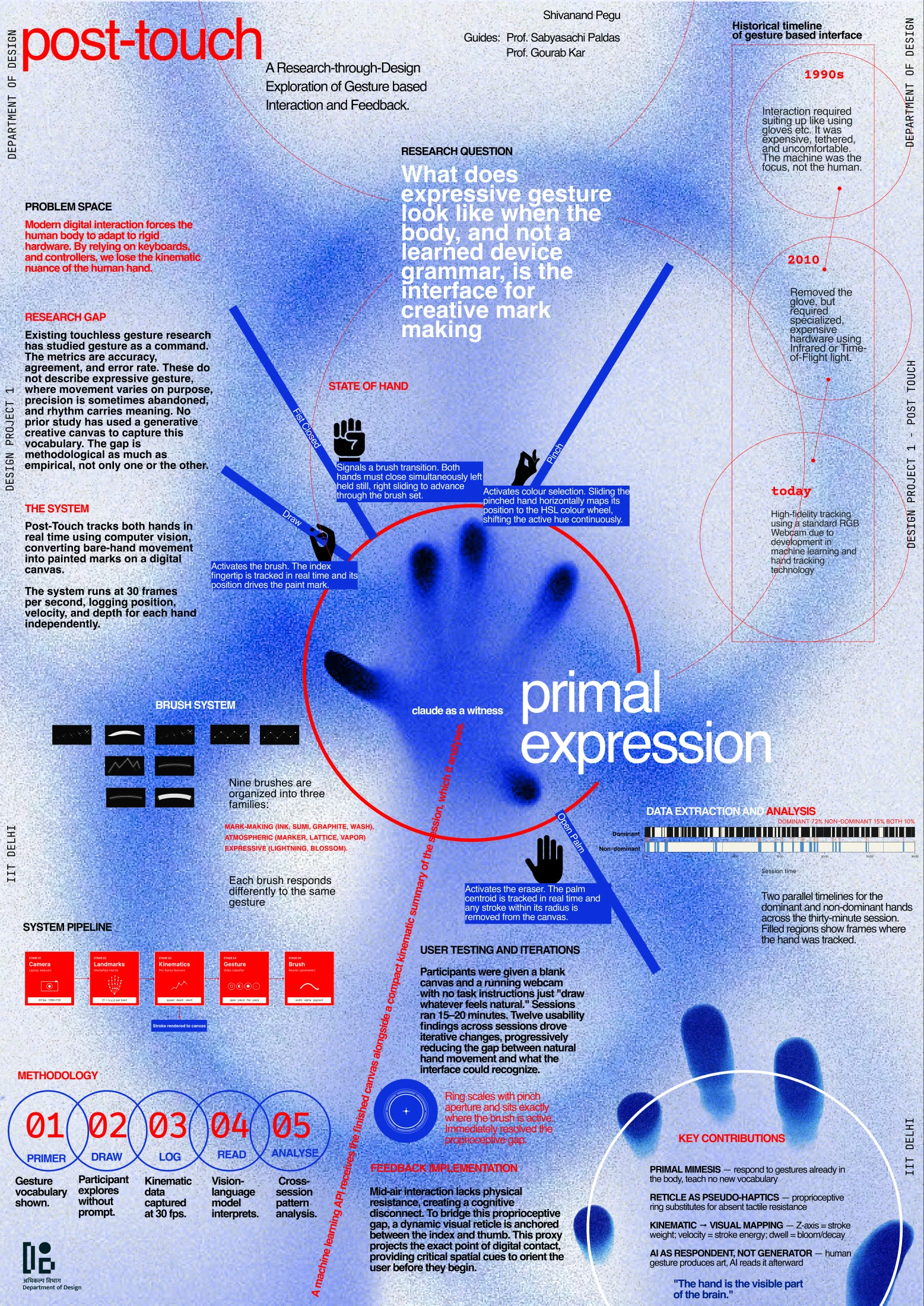 The final Post-Touch research poster
