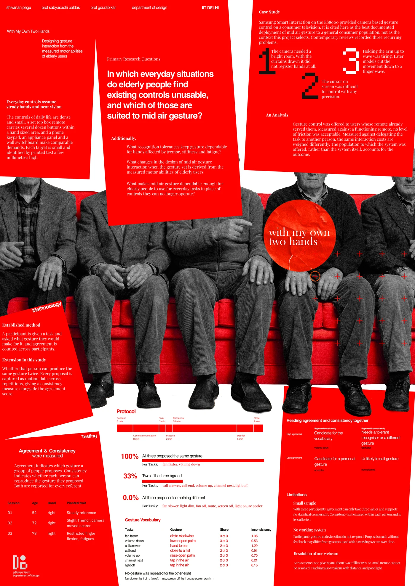 The Review 2 poster, red planes over a photograph of elderly men on a red sofa, with the research questions, the method, the protocol and the results