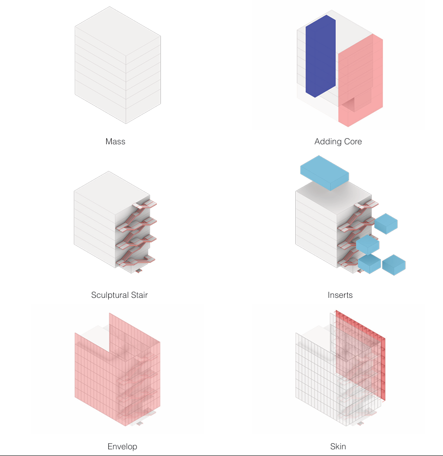 The design moves as stacked isometric blocks — mass, sculptural stair, envelope, core, inserts and skin