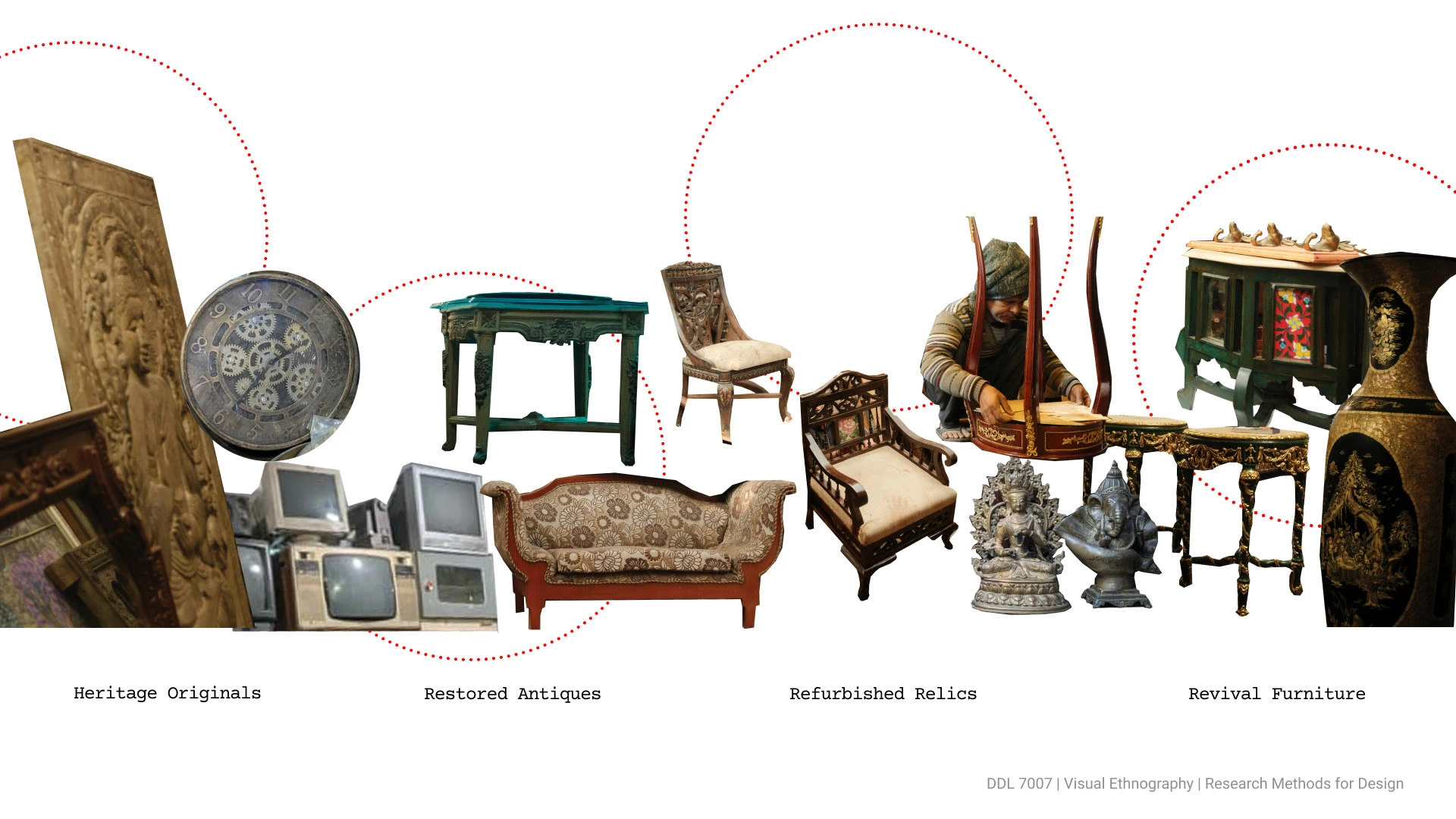 Four grades of furniture — Heritage Originals, Restored Antiques, Refurbished Relics and Revival Furniture — connected by red arcs